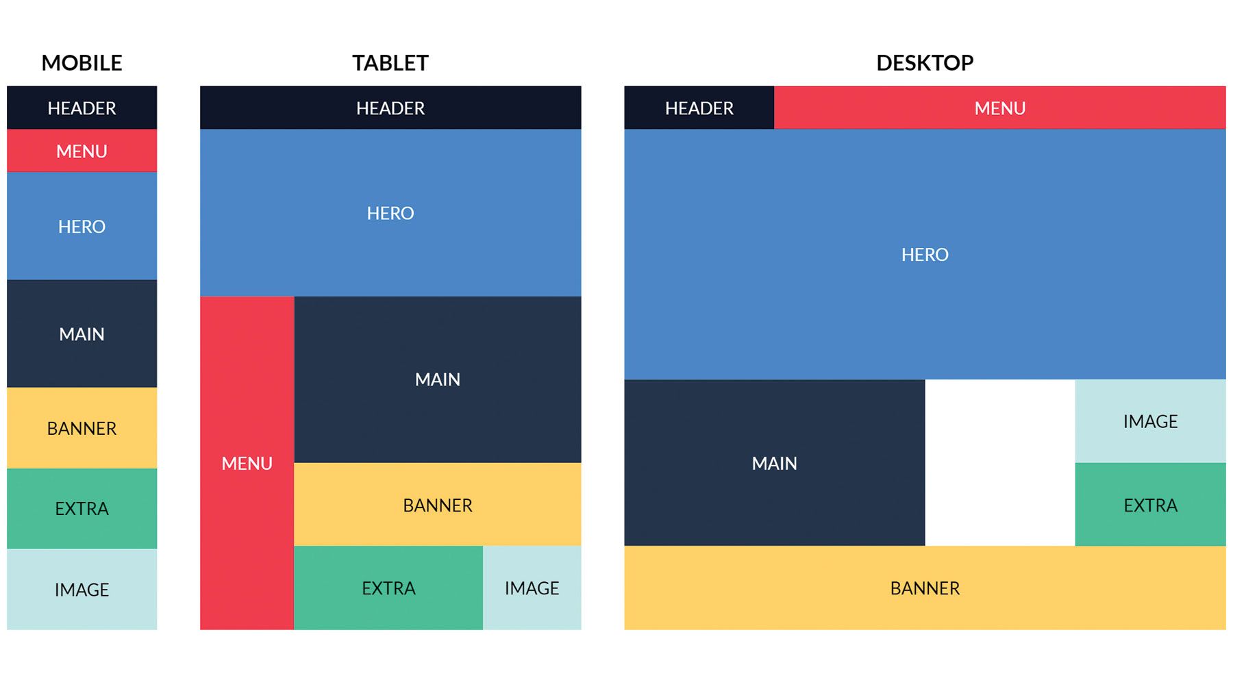 All devices layout grid system