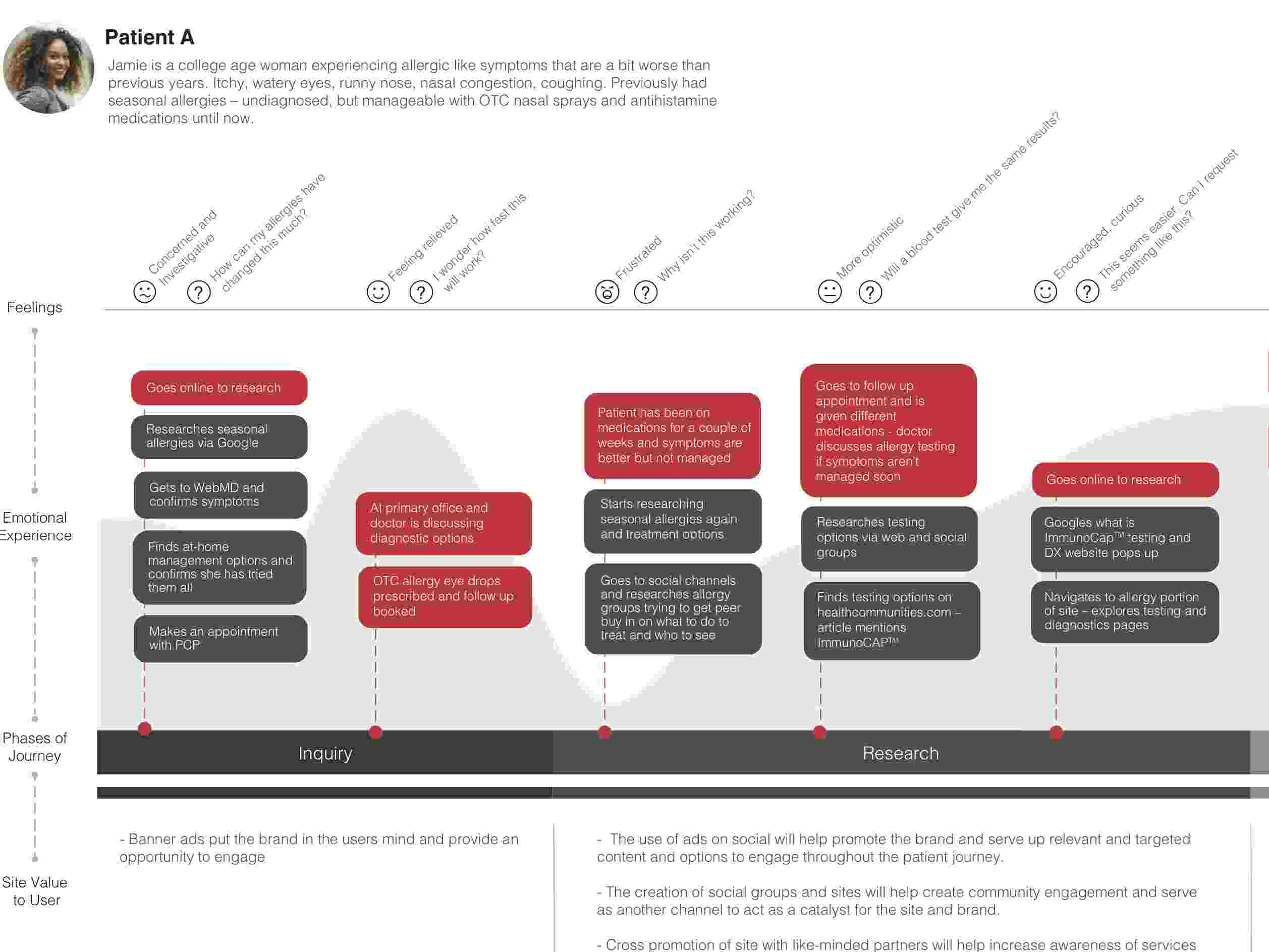 a user journey map