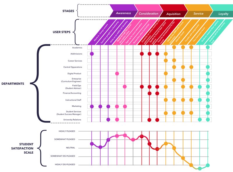 user journey web design