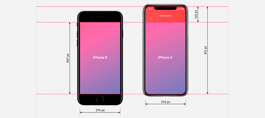 Phone X screen dimensions compared to the iPhone 8