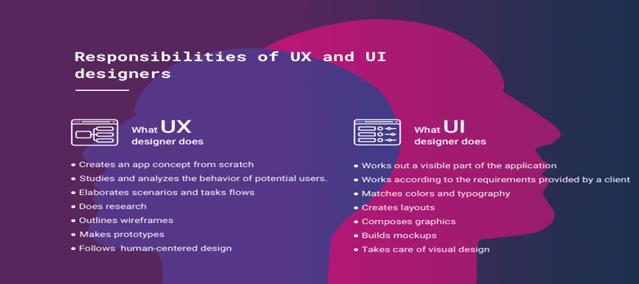 ui-ux