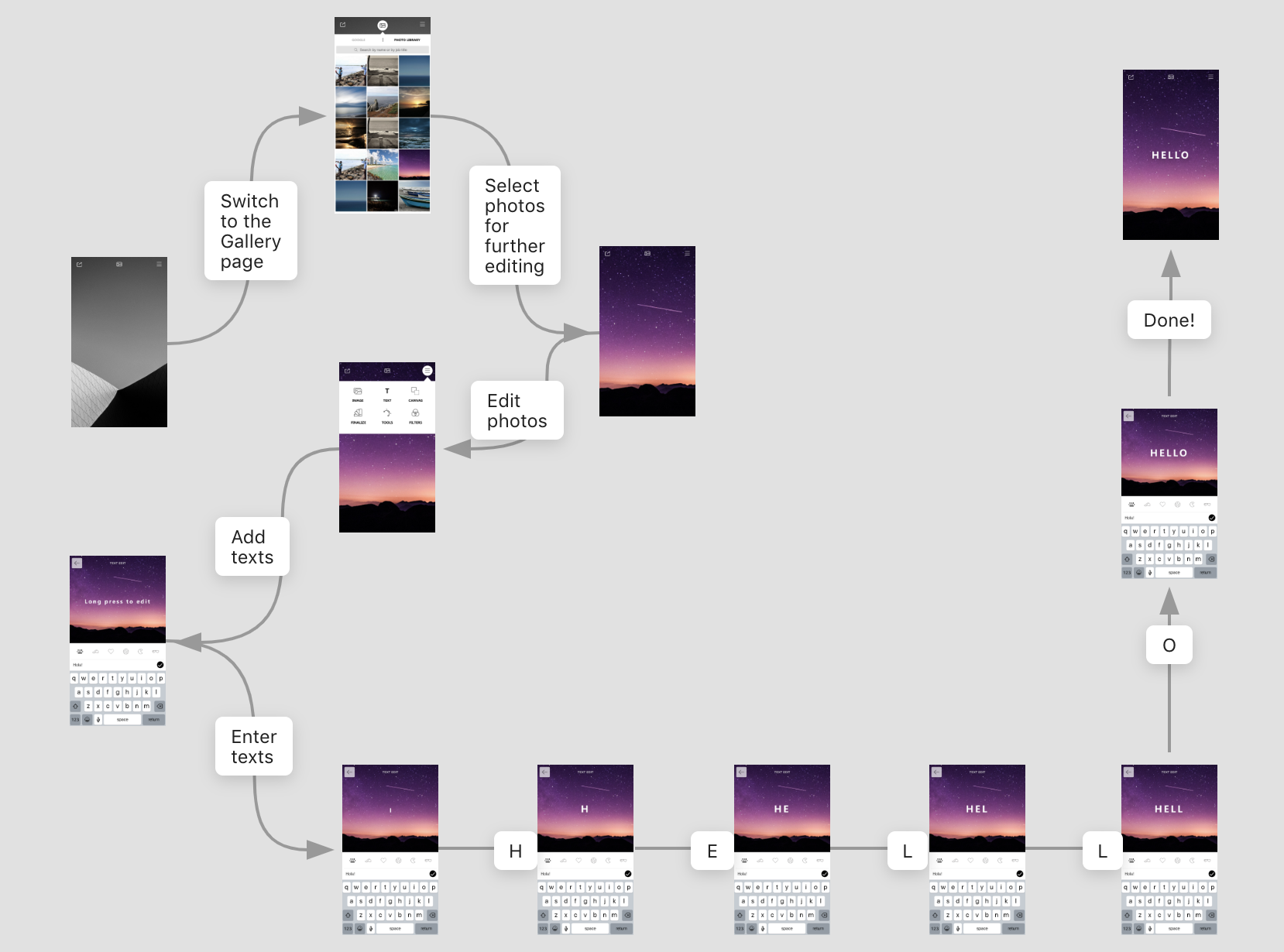 pages and their logic relations in the storyboard