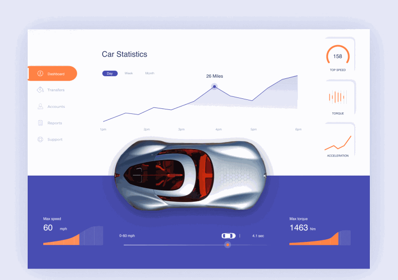 Dashboard Animations