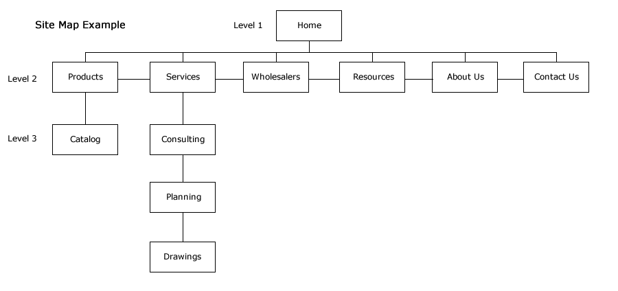 Website Sitemap Example