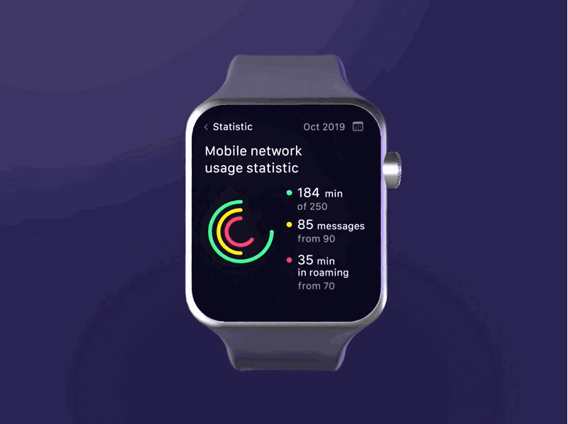 CIRCLE - Mobile Network Analysis