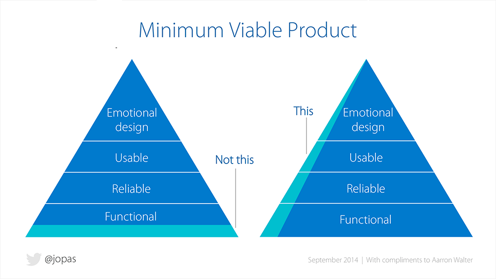 Agile UX vs Lean UX What’s the Best for Product Design