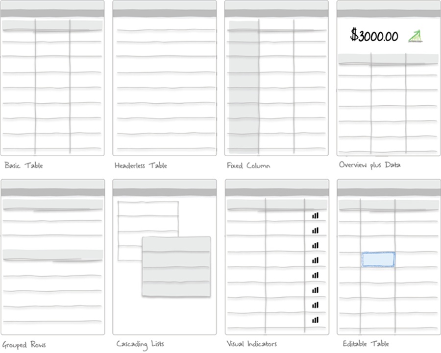 Table and List Design Pattern