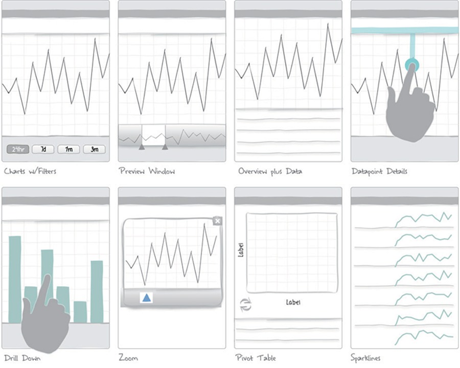 Graphic Design Pattern