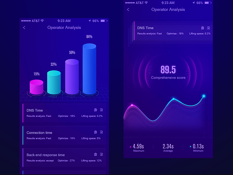 App Data Graph Interface List Design