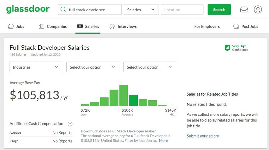 Full Stack Developer Salary