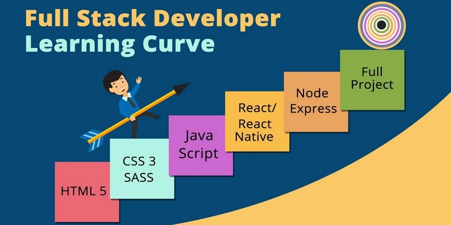 Full Stack Developer Learning Curve