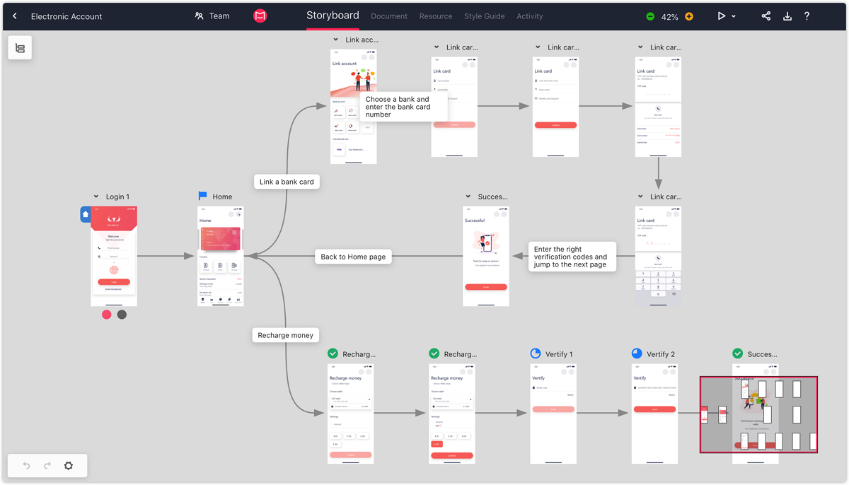 User Flowchart