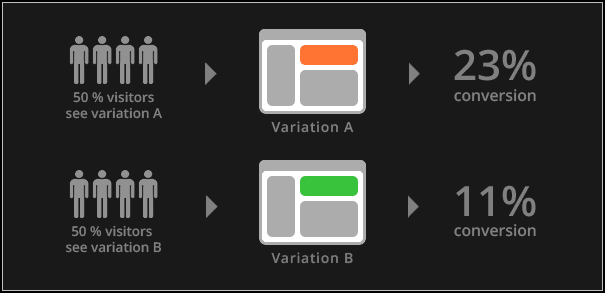 Test your flow with real users