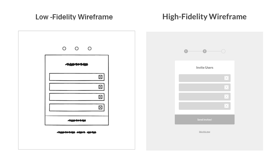 A Complete Beginner S Guide To Mobile App Wireframing