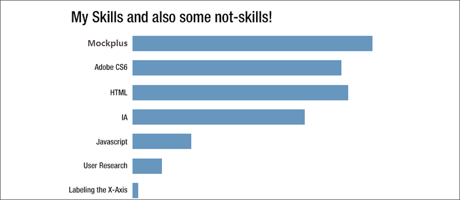 Skills graph