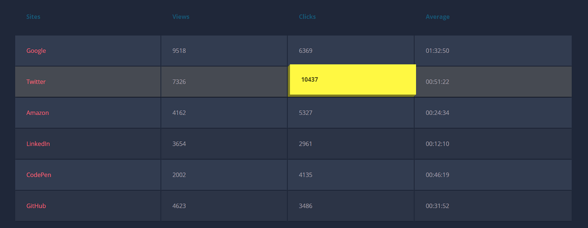 Free CSS3 Responsive Table