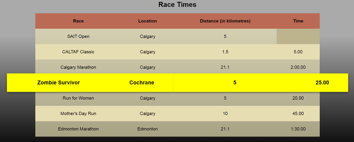 Race Time Table