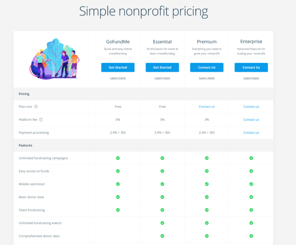 data modern ui table styles