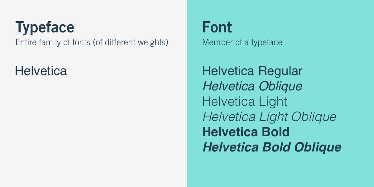 7 Common Types Of Fonts All Designers Should Know