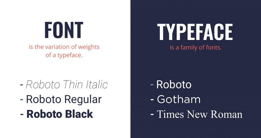  Font VS TypeFace