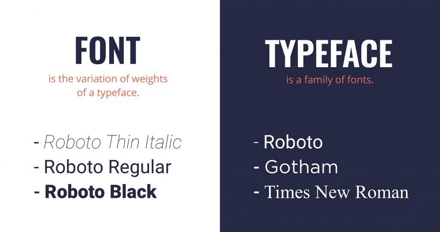 Typography Study Guide for UX designers