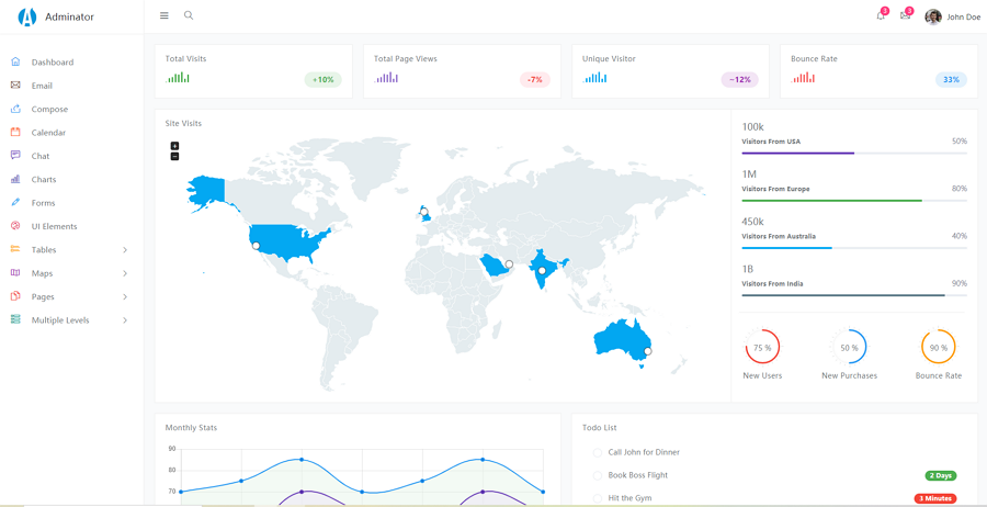 Adminator Dashboard HTML Template