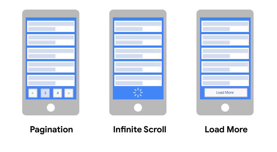 Infinite scrolling vs pagination vs load more