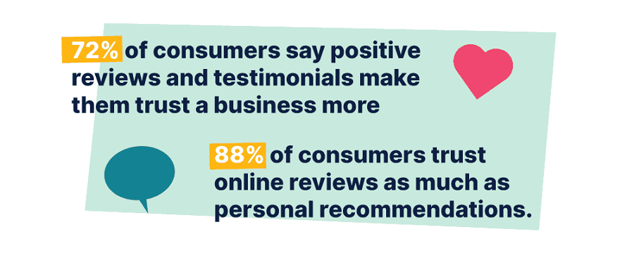 Most visitors check testimonials before purchasing