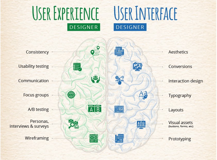 What Does User Experience Mean?