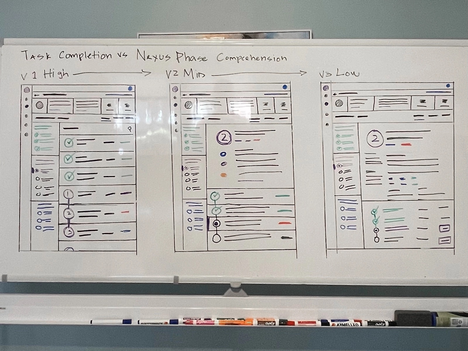 Wireframe visualized on the whiteboard.