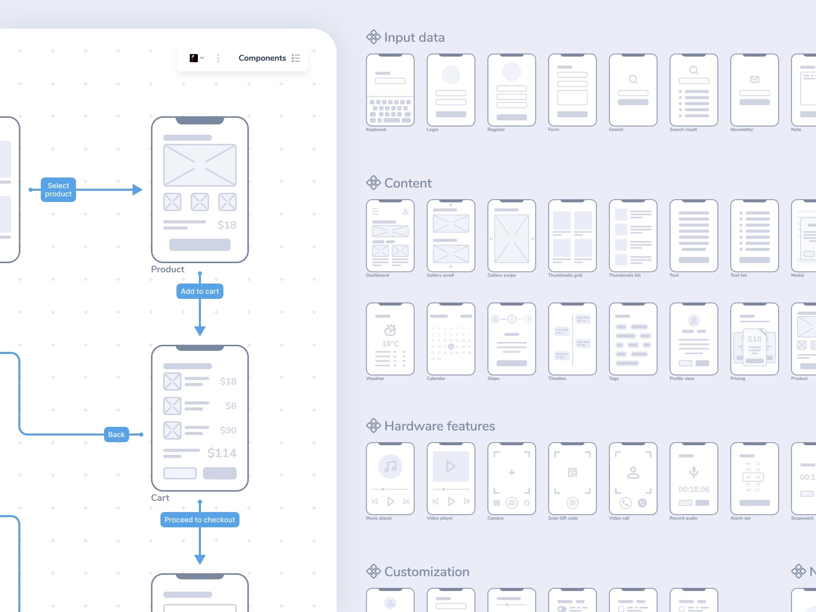 Mobile Lo-Fi UX wireframes