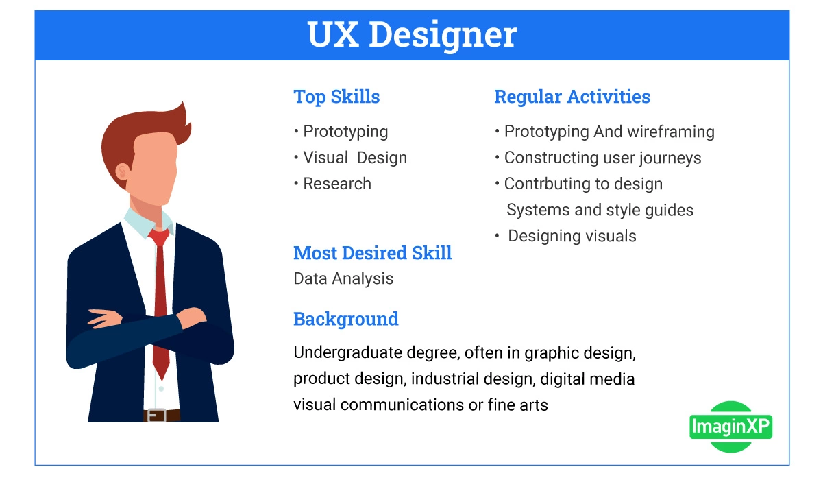 UX designer’s responsibilities