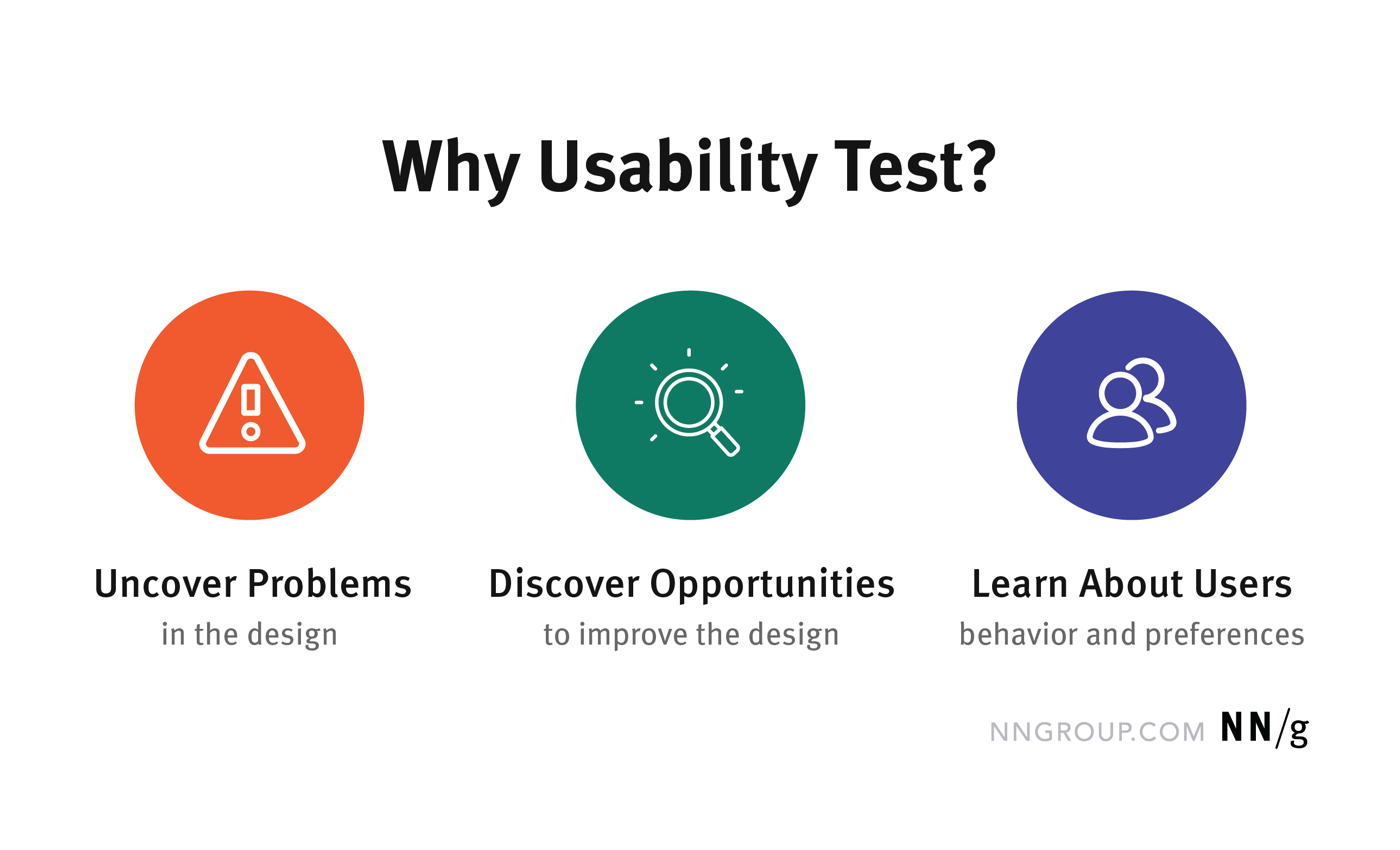 Usability testing