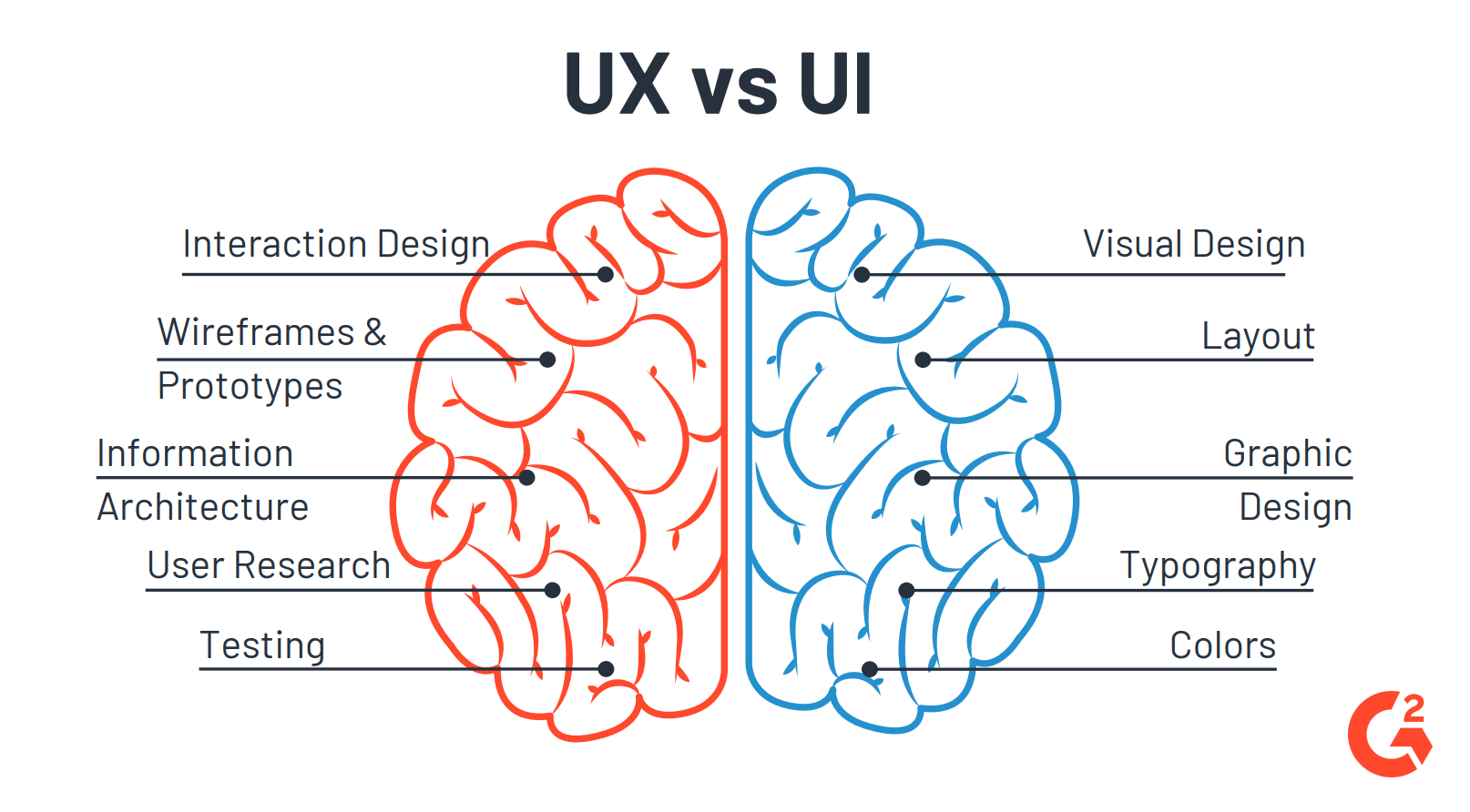 UX/UI designer