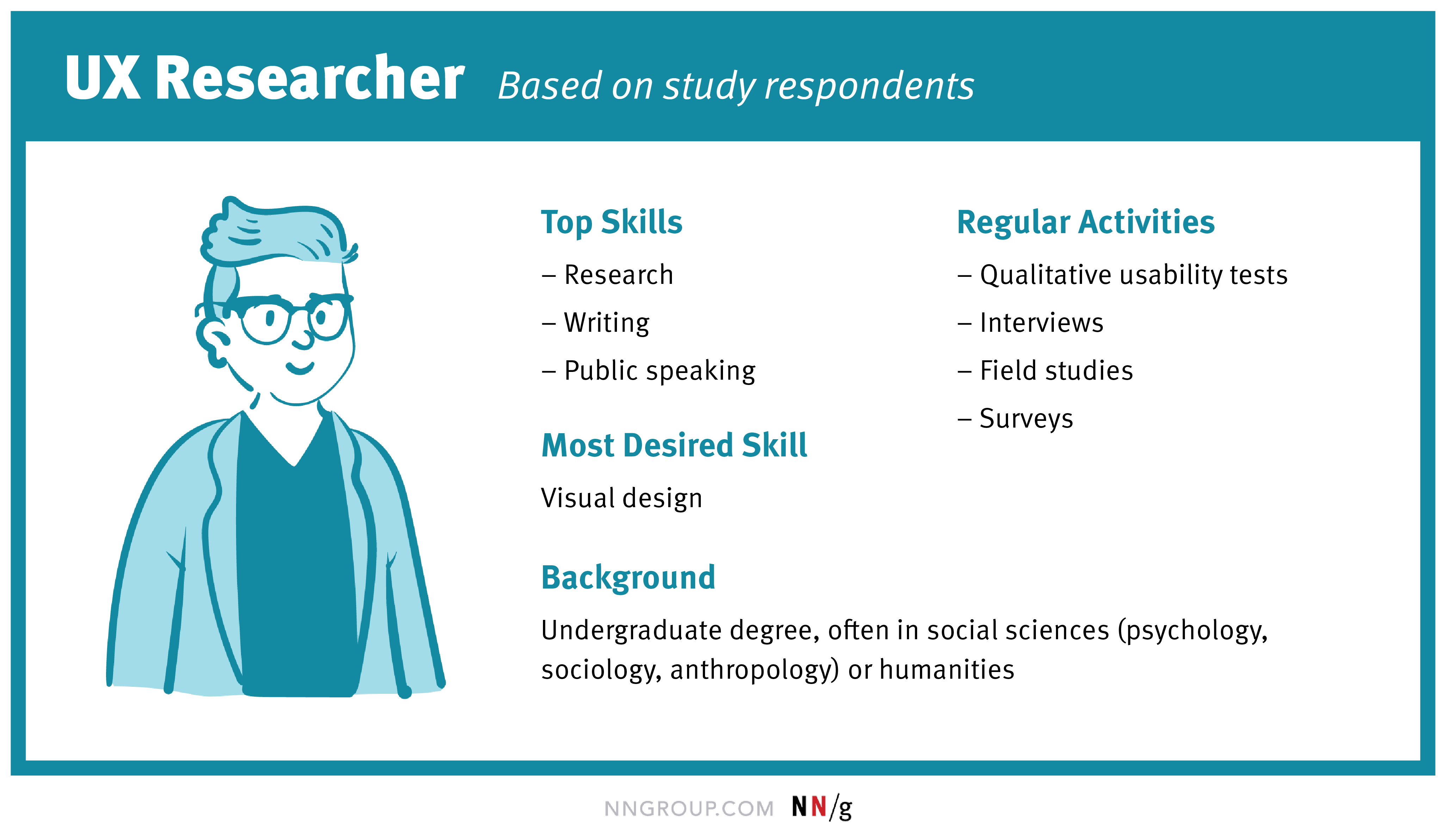 What Is Ux Research And How To Get Into It