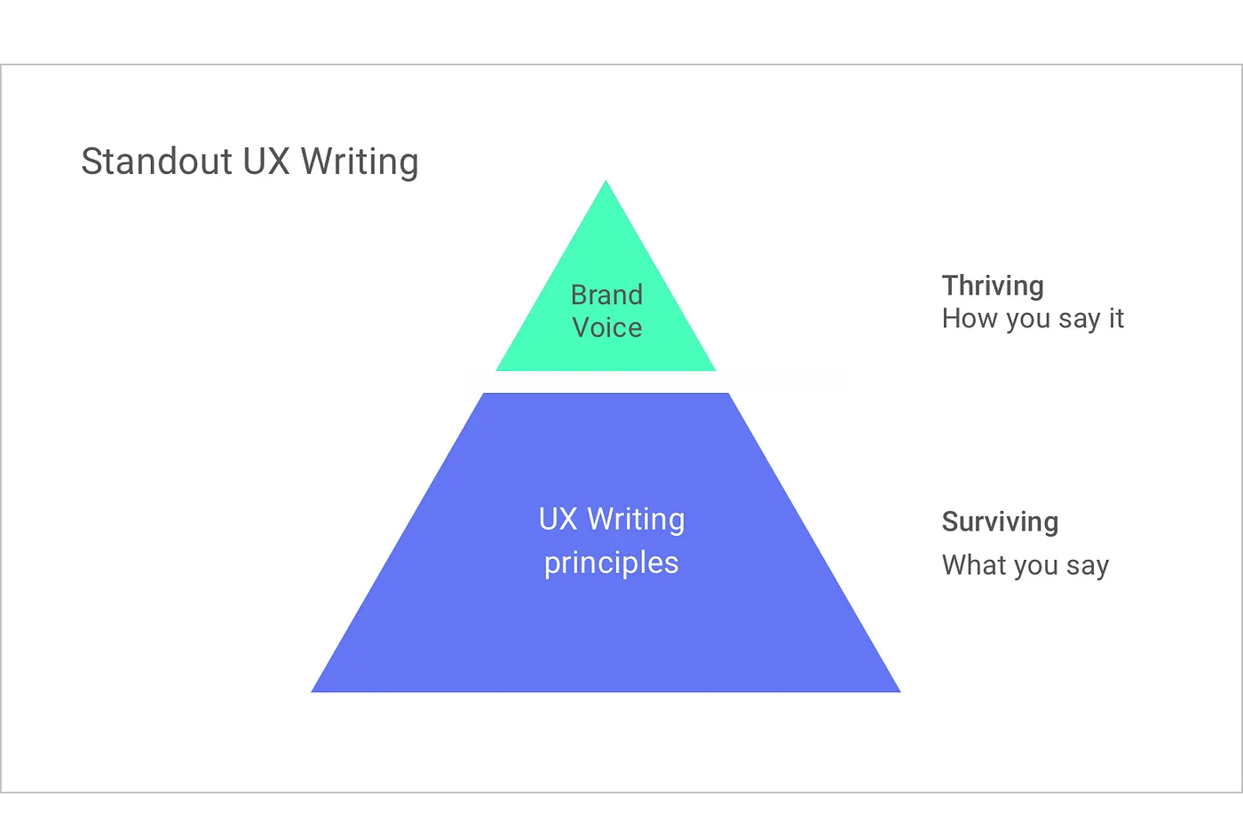 What is standout UX writing