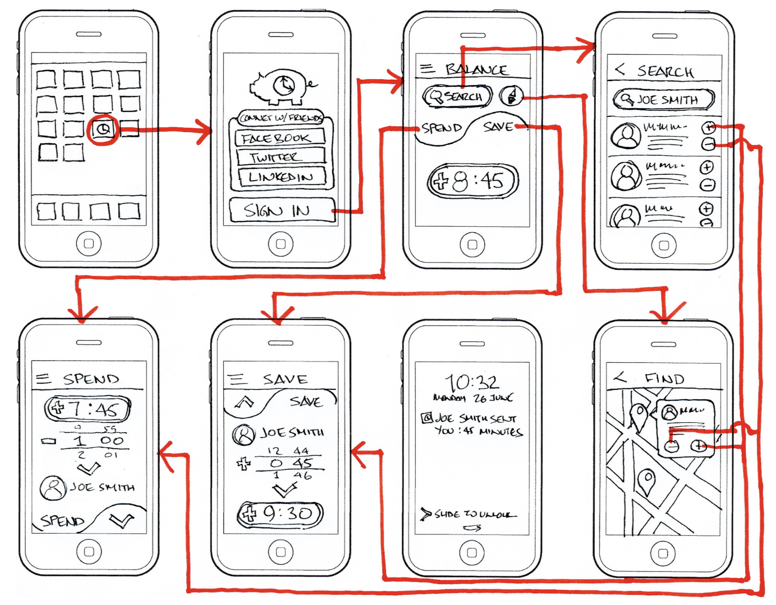 Wireframes of a finance mobile app