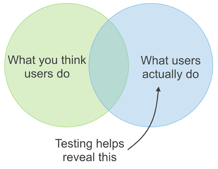 Usability testing 