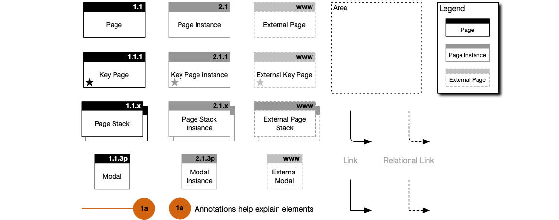 Visio stencils for information architect