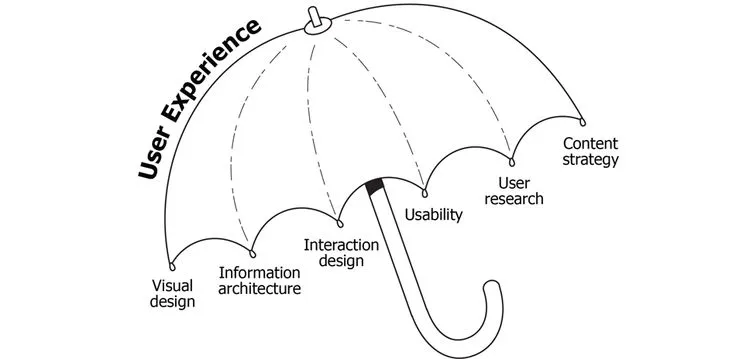 User experience umbrella