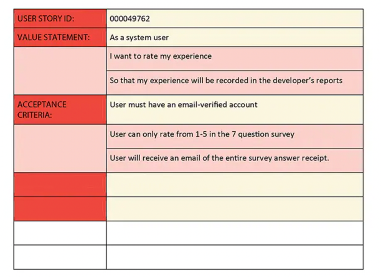 20 Best User Story Templates & Examples for Your Next Writing