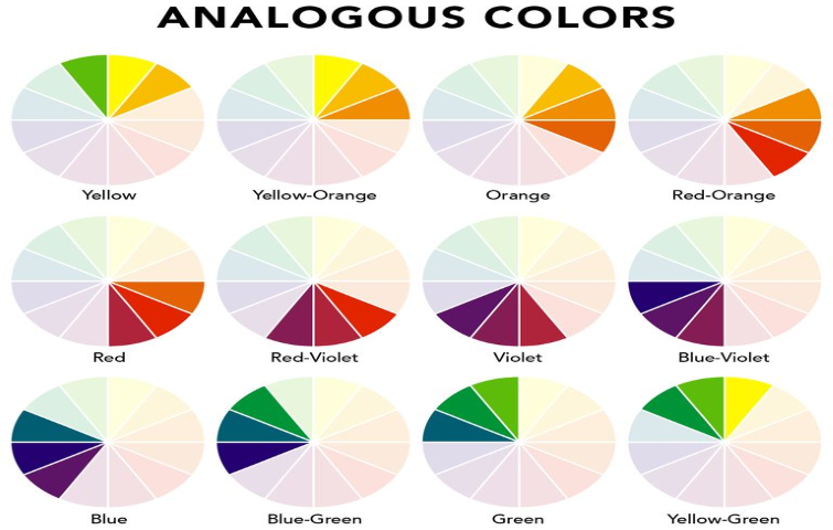 A Comprehensive Guide to Analogous Colors with Examples