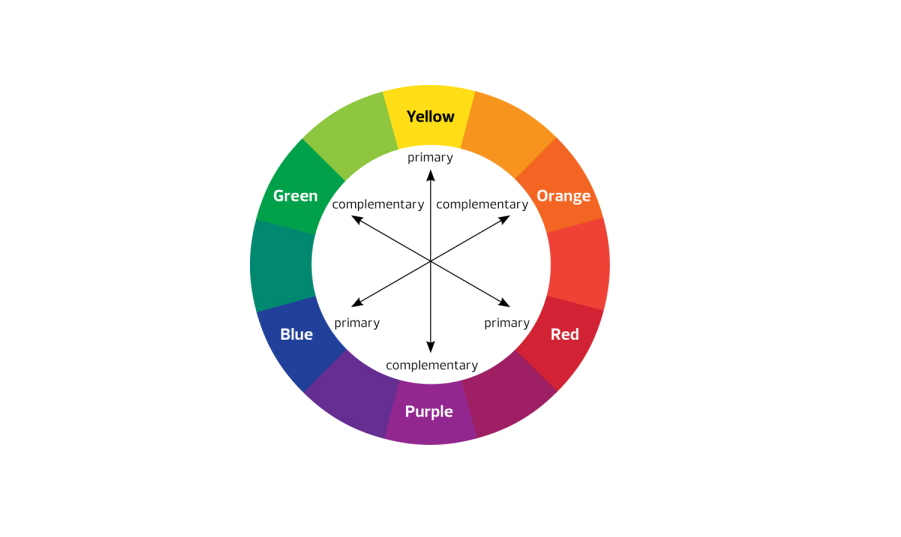 Two Complementary Colours